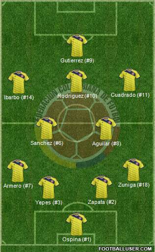 Colombia 4-2-3-1 football formation