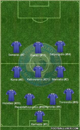 Greece 4-3-3 football formation