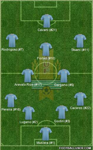 Uruguay 4-3-3 football formation