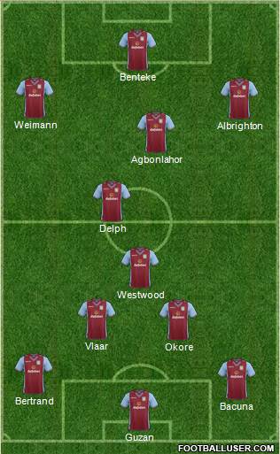 Aston Villa 4-1-4-1 football formation