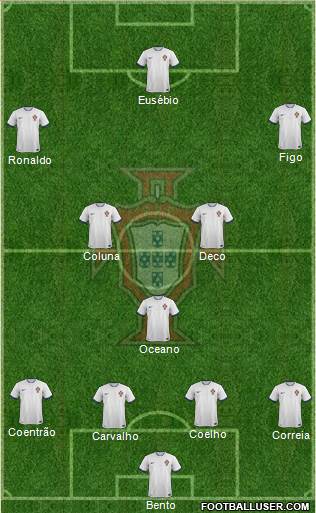 Portugal 4-3-3 football formation