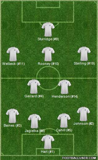 England 4-2-3-1 football formation