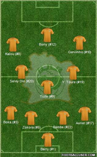 Côte d'Ivoire 4-3-3 football formation