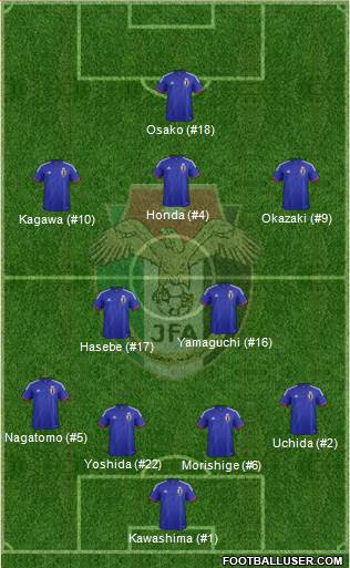 Japan 4-2-3-1 football formation