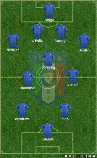 Italy 4-3-3 football formation