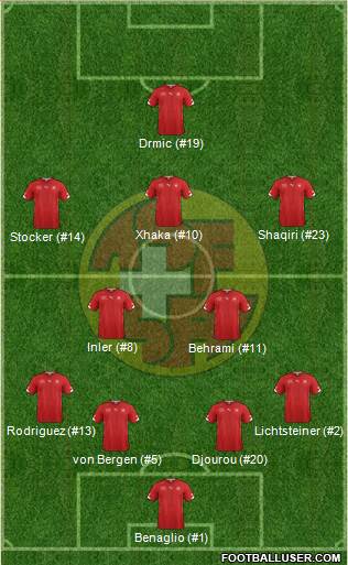 Switzerland 4-2-3-1 football formation