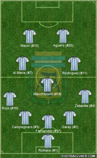 Argentina 5-3-2 football formation