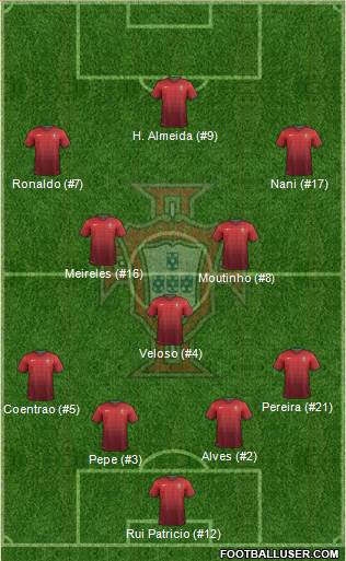 Portugal 4-3-3 football formation
