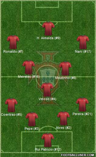 Portugal 4-3-3 football formation