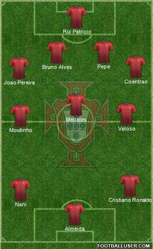 Portugal 4-3-3 football formation