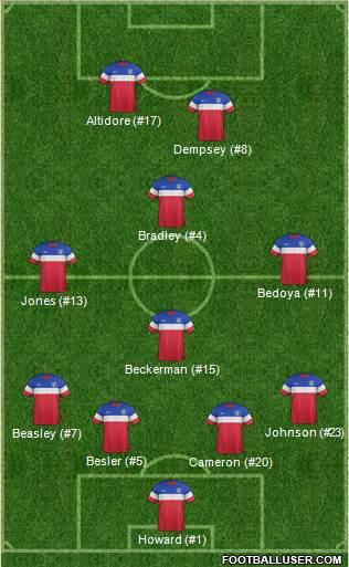 U.S.A. 4-4-2 football formation