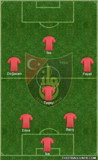 Istanbulspor A.S. football formation