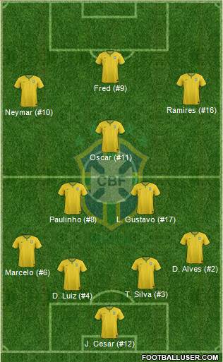 Brazil 4-3-3 football formation