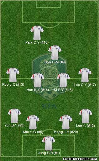 South Korea 4-4-1-1 football formation