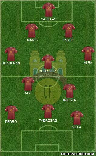 Pontevedra C.F. 4-3-3 football formation