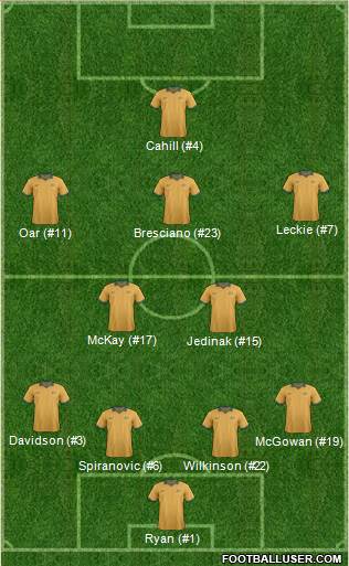 Australia 4-2-3-1 football formation