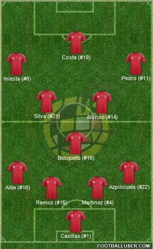 Spain 4-5-1 football formation