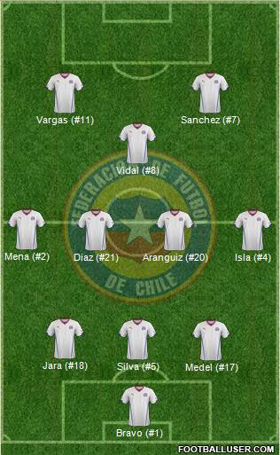 Chile 3-4-3 football formation