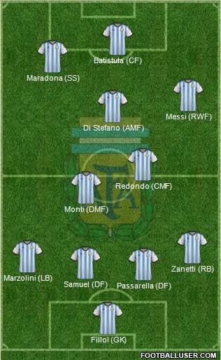 Argentina 4-2-3-1 football formation