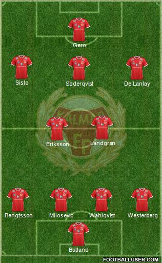 Kalmar FF 4-2-3-1 football formation