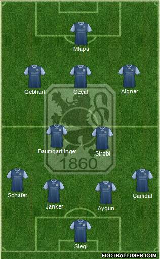 TSV 1860 München 4-2-3-1 football formation