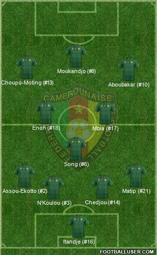 Cameroon 4-3-3 football formation