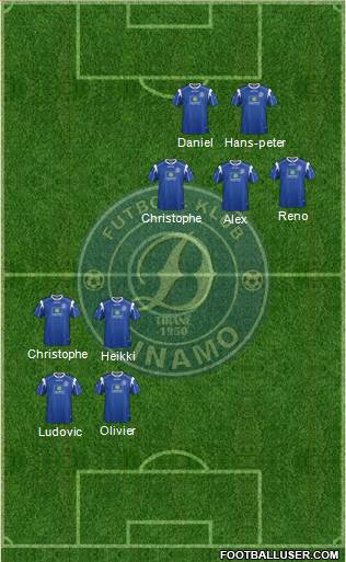 KS Dinamo Tirana 5-4-1 football formation
