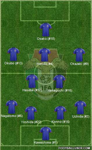 Japan 4-2-3-1 football formation