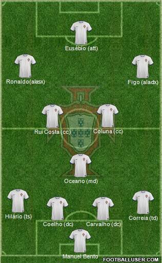 Portugal 4-3-3 football formation