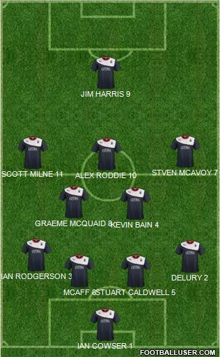 Falkirk football formation