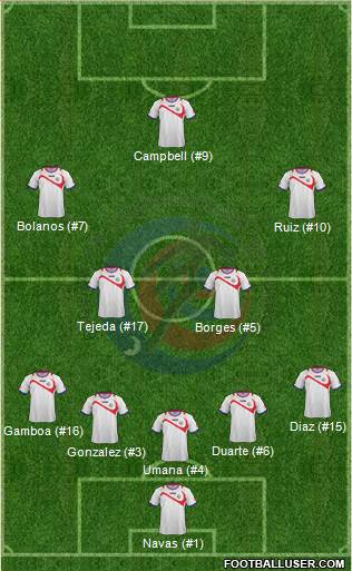 Costa Rica 5-4-1 football formation