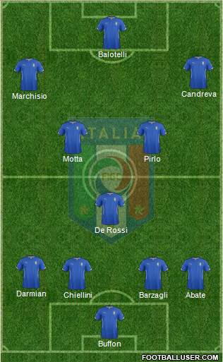 Italy 4-3-3 football formation