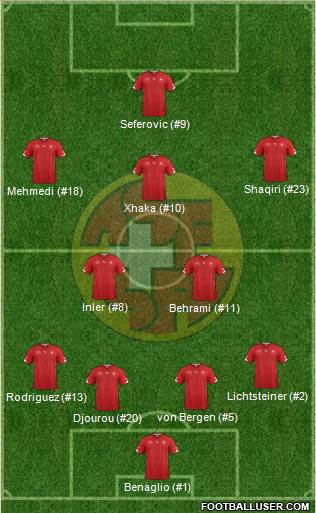 Switzerland 4-2-3-1 football formation