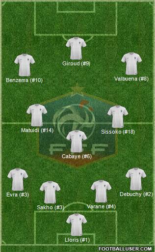 France 4-3-3 football formation