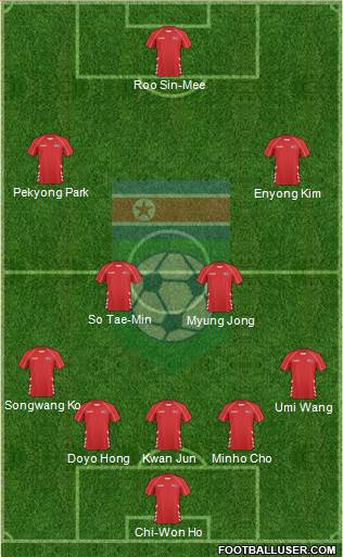 Korea DPR football formation