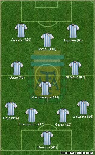 Argentina 4-3-3 football formation