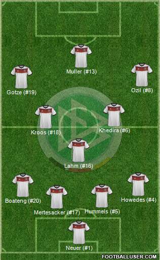 Germany 4-5-1 football formation