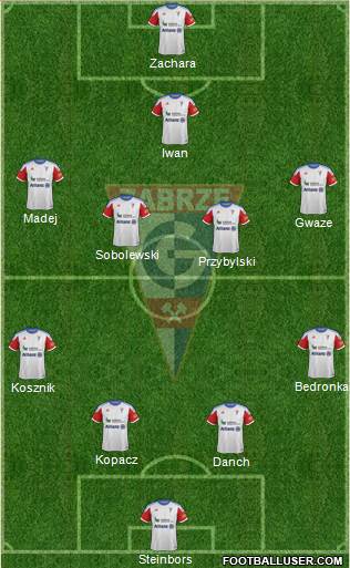Gornik Zabrze 4-5-1 football formation
