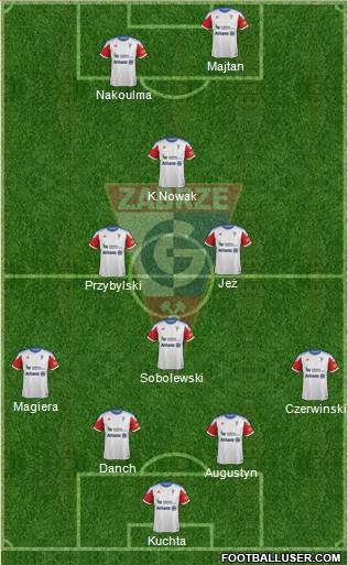 Gornik Zabrze 4-1-3-2 football formation