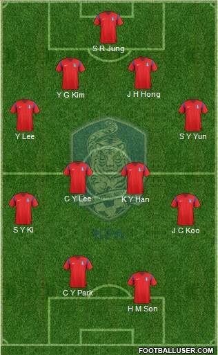 South Korea football formation