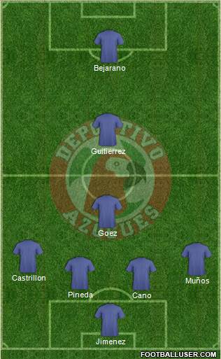 Deportivo Azogues 4-4-2 football formation