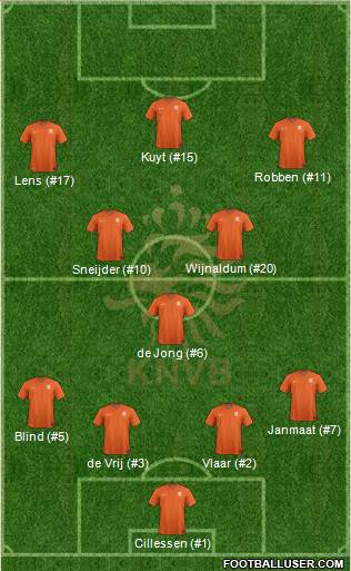 Holland 4-3-3 football formation