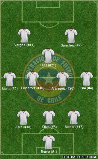 Chile 3-5-2 football formation