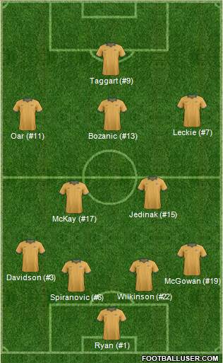 Australia 4-2-3-1 football formation