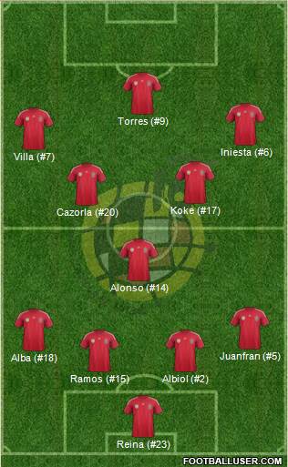 Spain 4-3-3 football formation