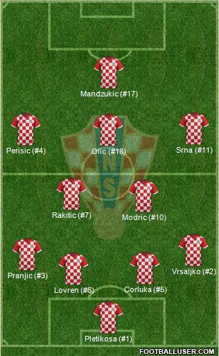 Croatia 4-2-3-1 football formation