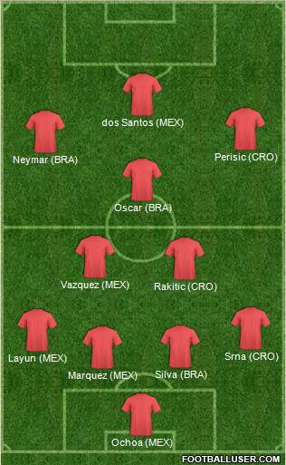 World Cup 2014 Team 4-3-3 football formation