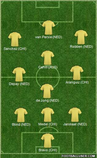 World Cup 2014 Team 3-4-3 football formation