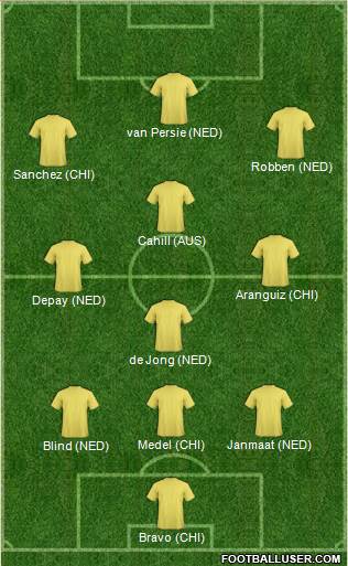 World Cup 2014 Team 3-4-3 football formation