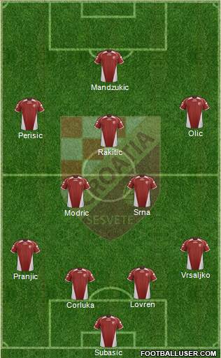 NK Croatia Sesvete 4-2-3-1 football formation
